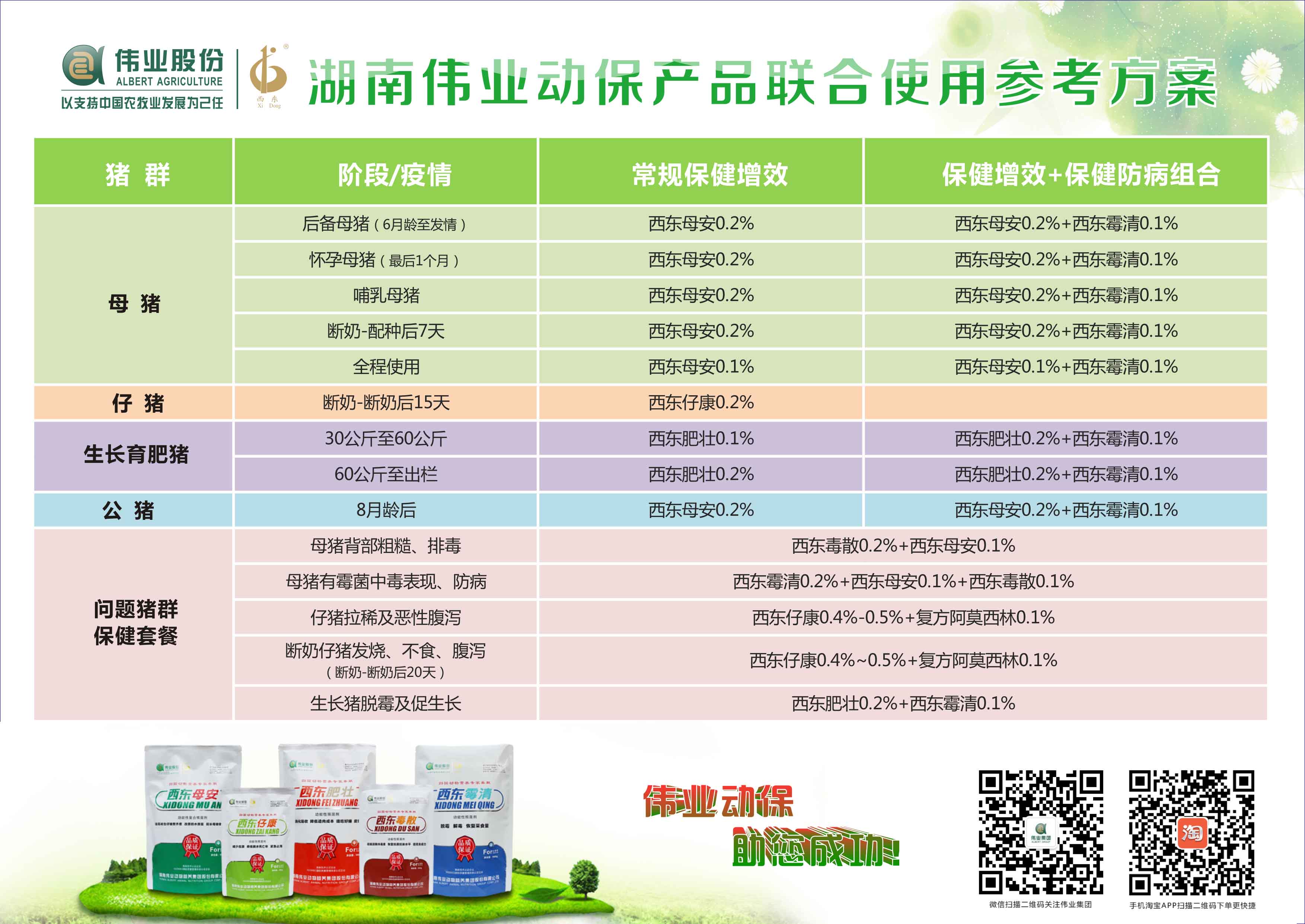 湖南伟业动物营养集团股份有限公司,湖南动物营养,断奶特供,粒粒乳,营养奶片,浓缩人工乳