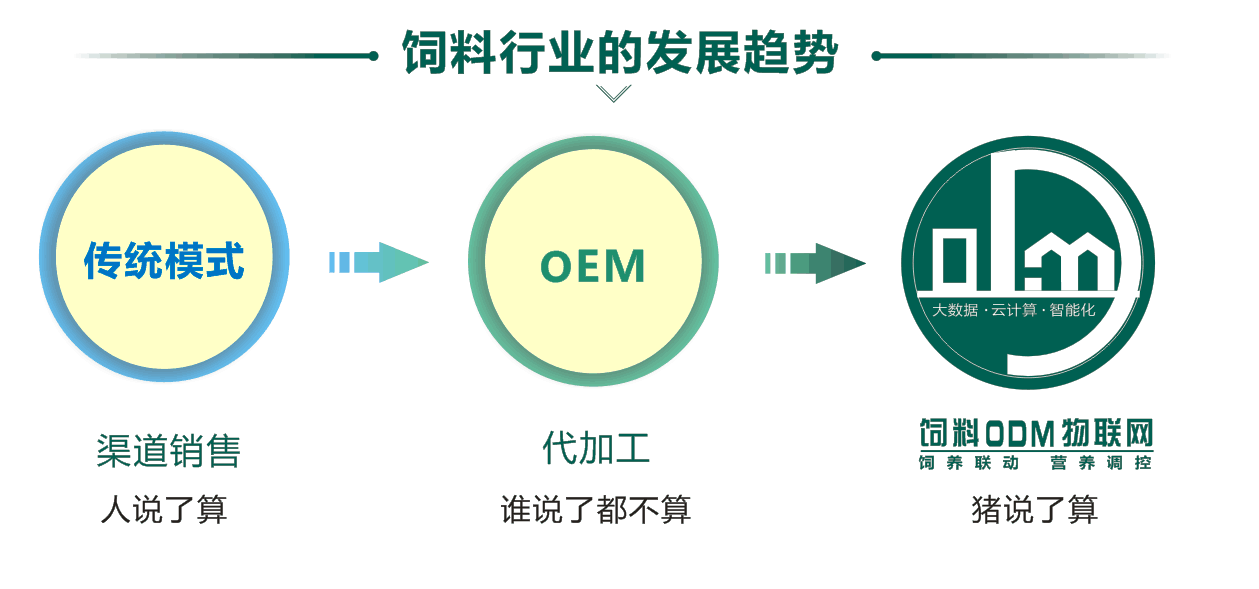 湖南伟业集团,伟业动物,猪场管理,非常规饲料原料开发,饲料