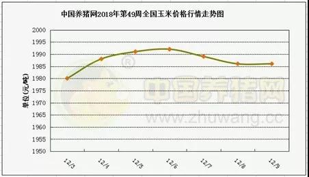 湖南伟业集团,伟业动物,猪场管理,非常规饲料原料开发,饲料