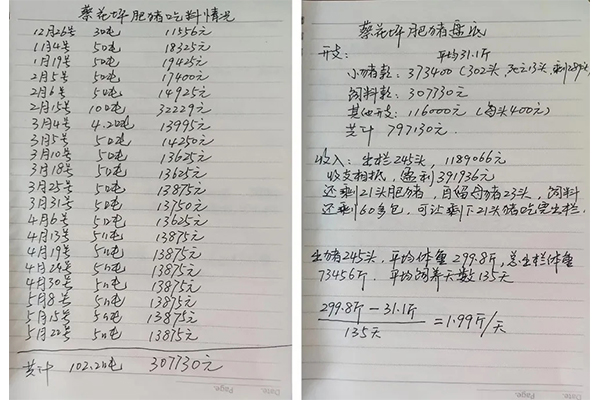 湖南伟业集团,伟业动物,猪场管理,非常规饲料原料开发,饲料