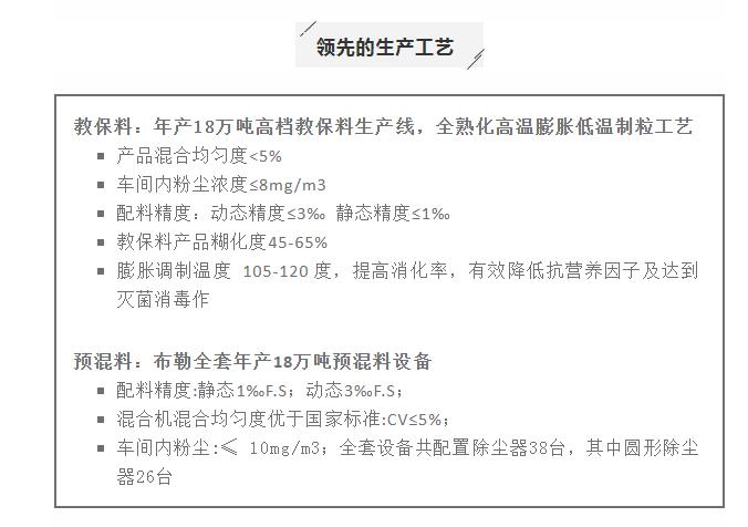 湖南伟业集团,伟业动物,猪场管理,非常规饲料原料开发,饲料