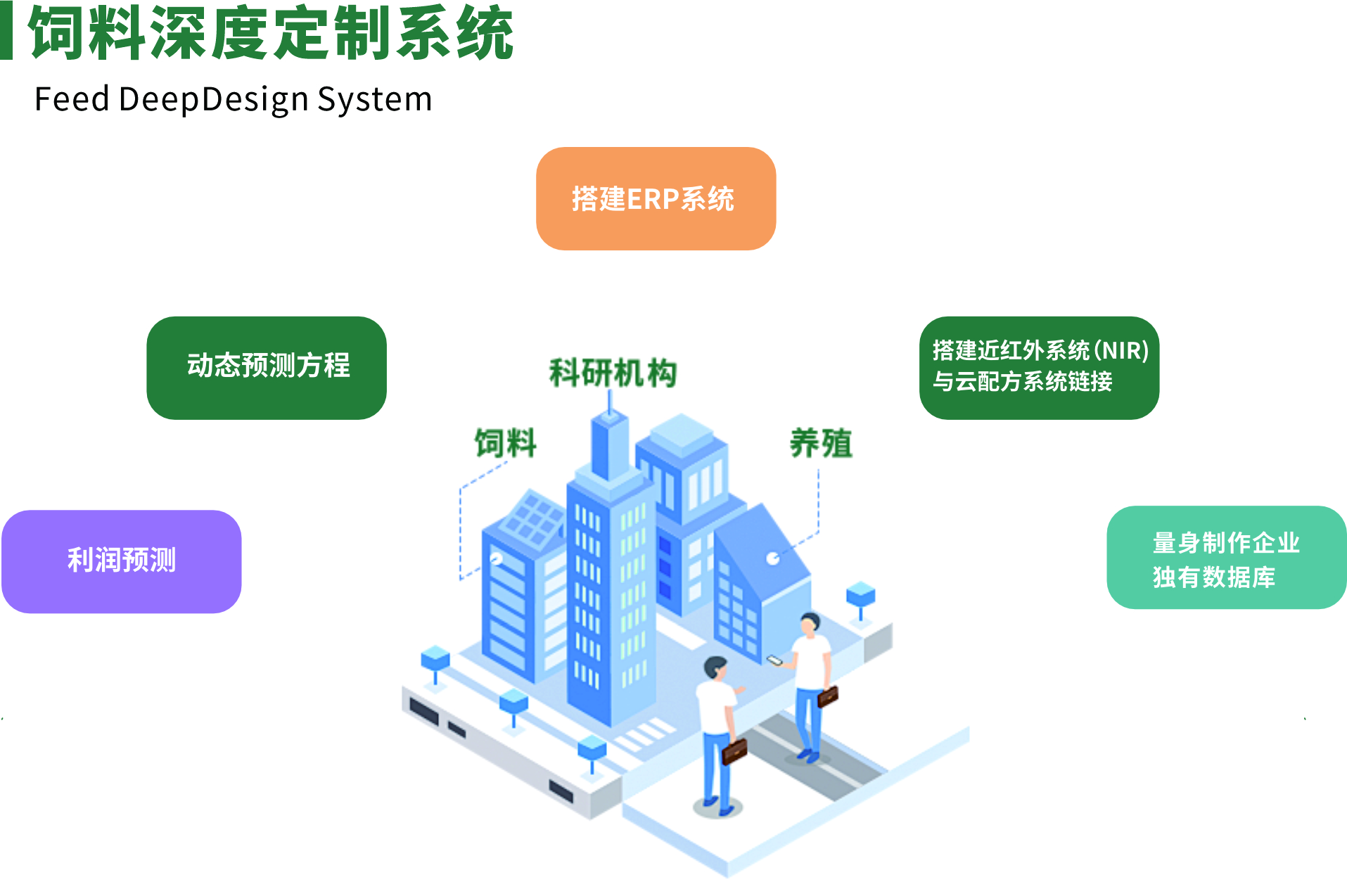 湖南伟业集团,伟业动物,猪场管理,非常规饲料原料开发,饲料 湖南伟业集团,伟业动物,猪场管理,非常规饲料原料开发,饲料