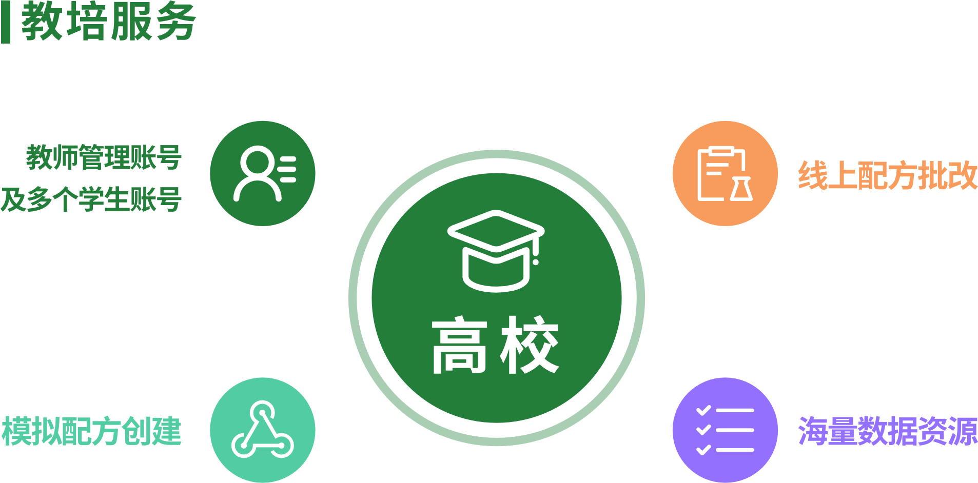 湖南伟业集团,伟业动物,猪场管理,非常规饲料原料开发,饲料